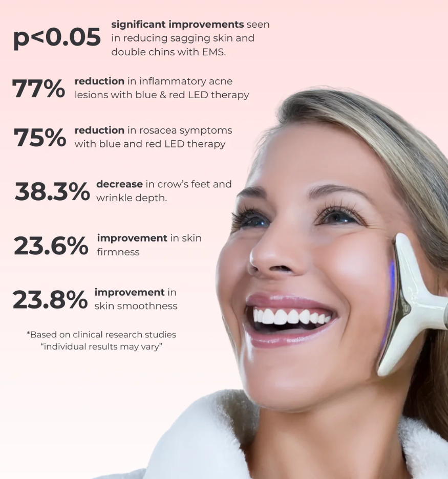 NovaCare Facial and Neck Massager